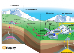 Injeksi CO2 kedalam formasi lapisan tanah